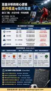 理智与情感：亚盘水位变化中的价格边界