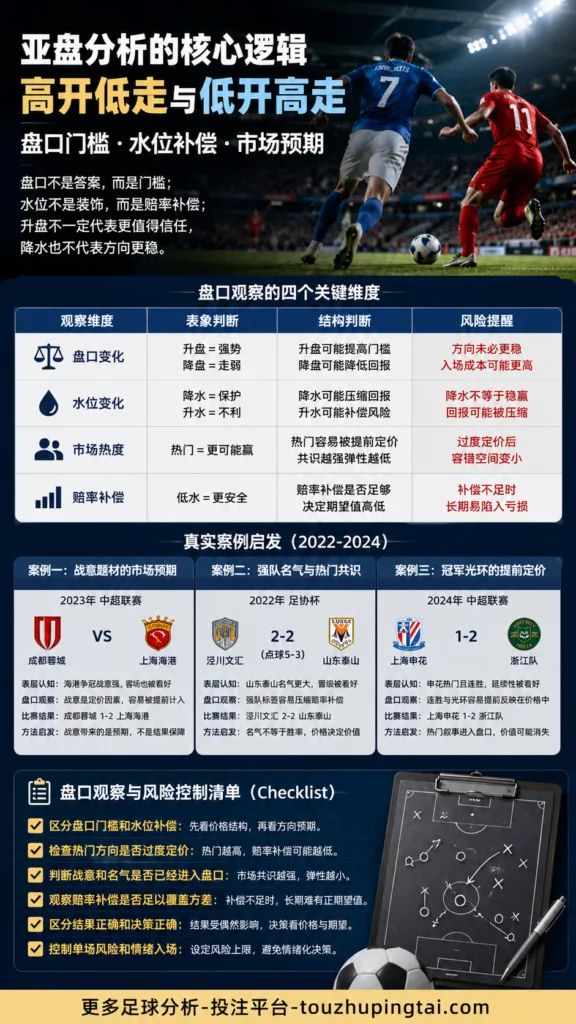 理智与情感：亚盘水位变化中的价格边界