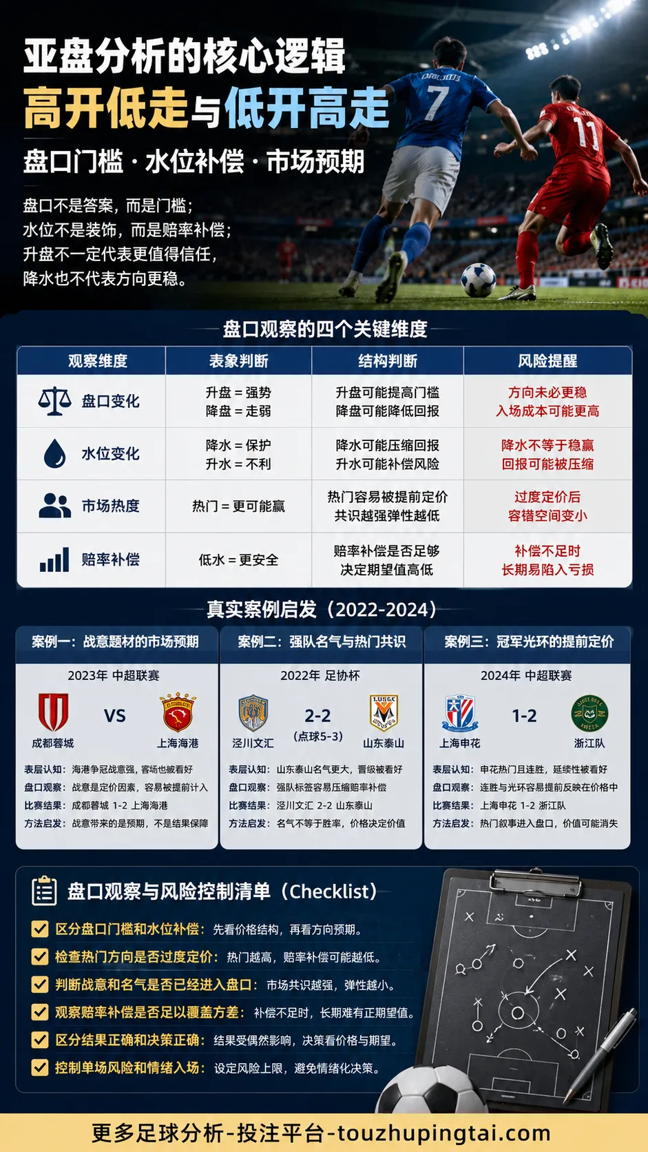 理智与情感:亚盘水位变化中的价格边界