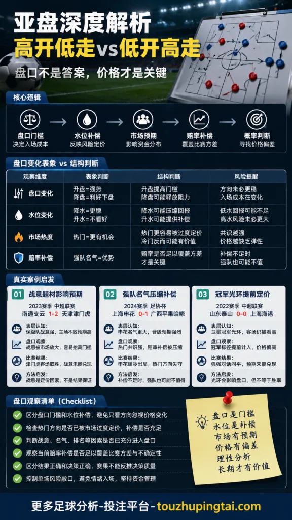里子面子都还在：亚盘水位变化与资金管理纪律