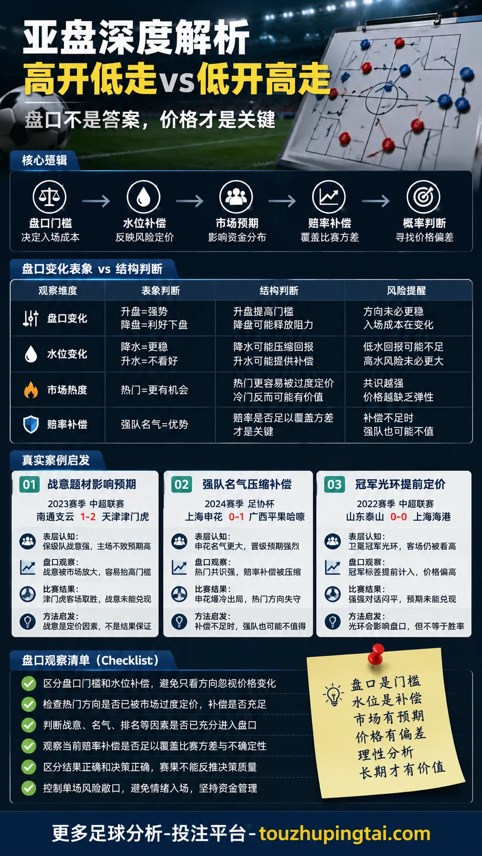 里子面子都还在:亚盘水位变化与资金管理纪律