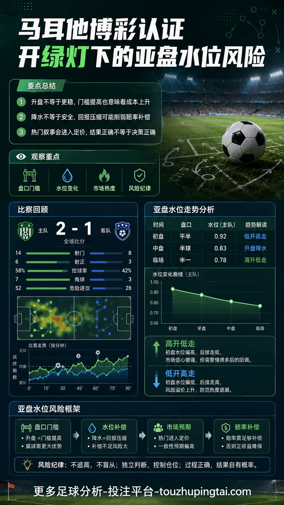 马耳他博彩认证开绿灯下的亚盘水位风险
