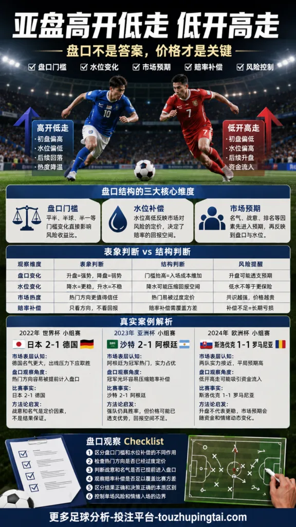 马拉卡纳打击中的亚盘水位与市场预期偏差
