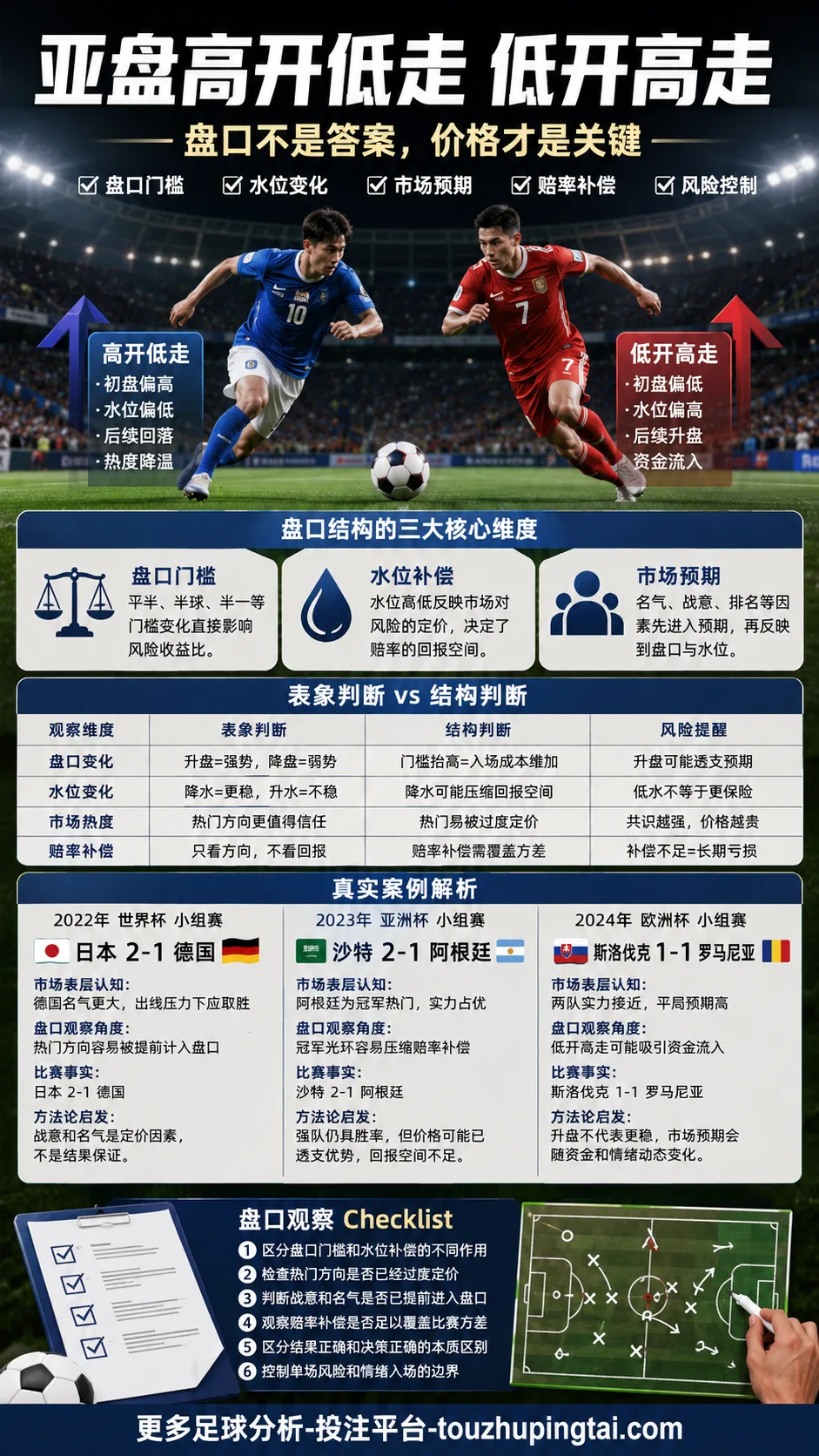 马拉卡纳打击中的亚盘水位与市场预期偏差