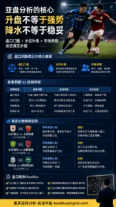门当户对默契球叙事中的亚盘高开低走风险