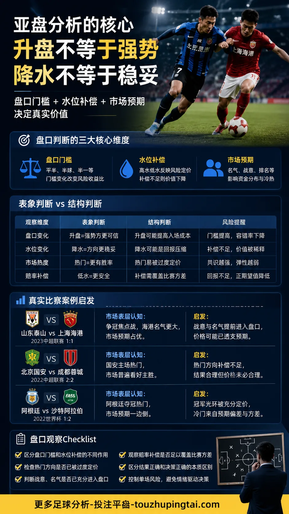 门当户对默契球叙事中的亚盘高开低走风险
