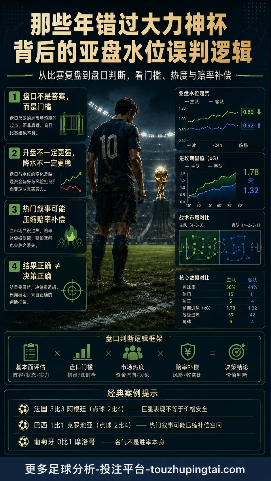 那些年错过大力神杯背后的亚盘水位误判逻辑