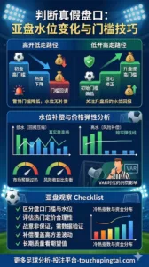 你是否接受VAR盘口：高开低走与水位补偿