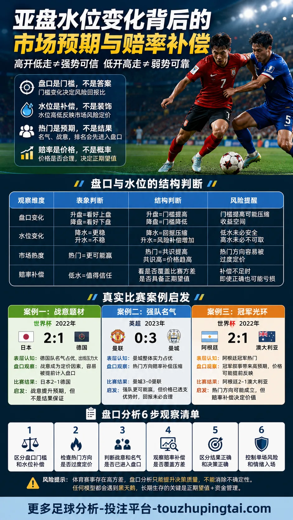 欧赔工具表使用教程:盘口水位与赔率补偿