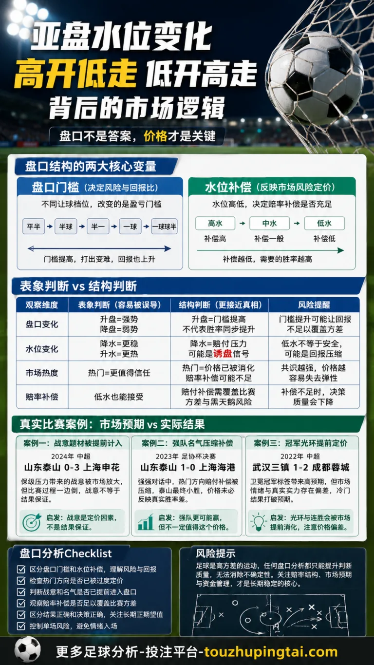 盘口无定式法存于心：亚盘水位的价格边界