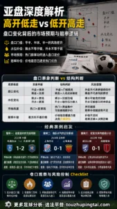 齐祖征服巴西群王：经典一战的亚盘预期与水位补偿