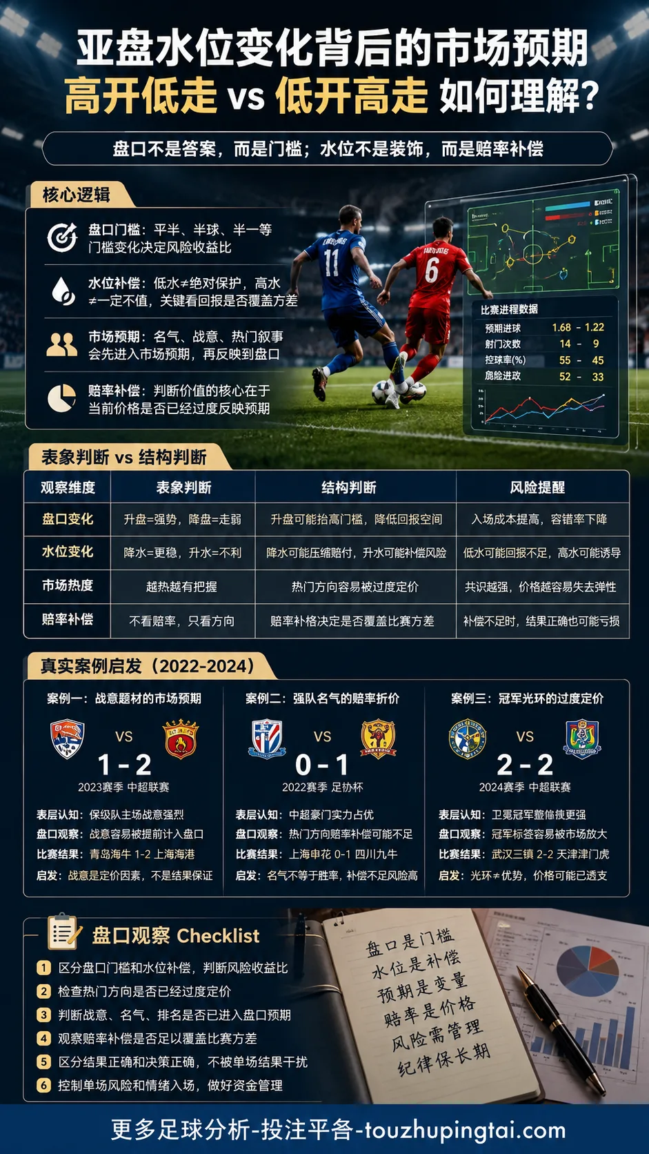 强弩之末与以逸待劳：亚盘高开低走中的赔率补偿