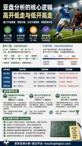 强强对话哪家强：亚盘高低走与市场预期