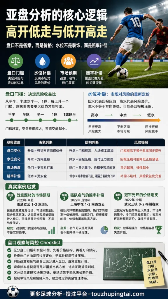 强强对话哪家强：亚盘高低走与市场预期