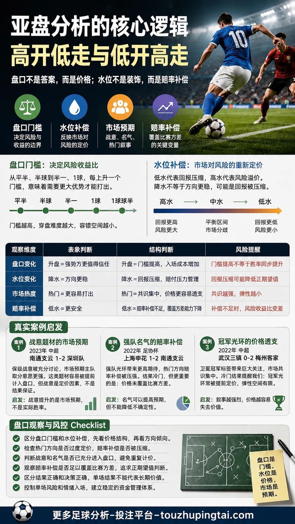 强强对话哪家强：亚盘高低走与市场预期