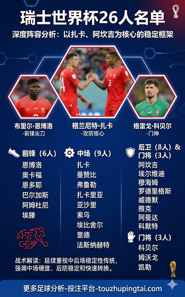 瑞士世界杯26人名单都有谁？