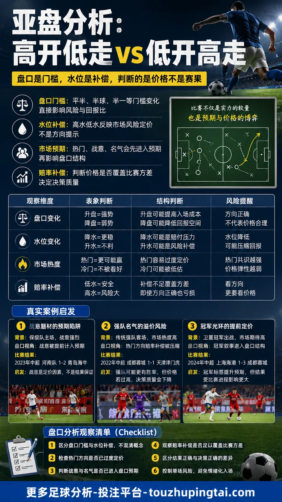 生死一线的世界杯点球大战与盘口水位误判