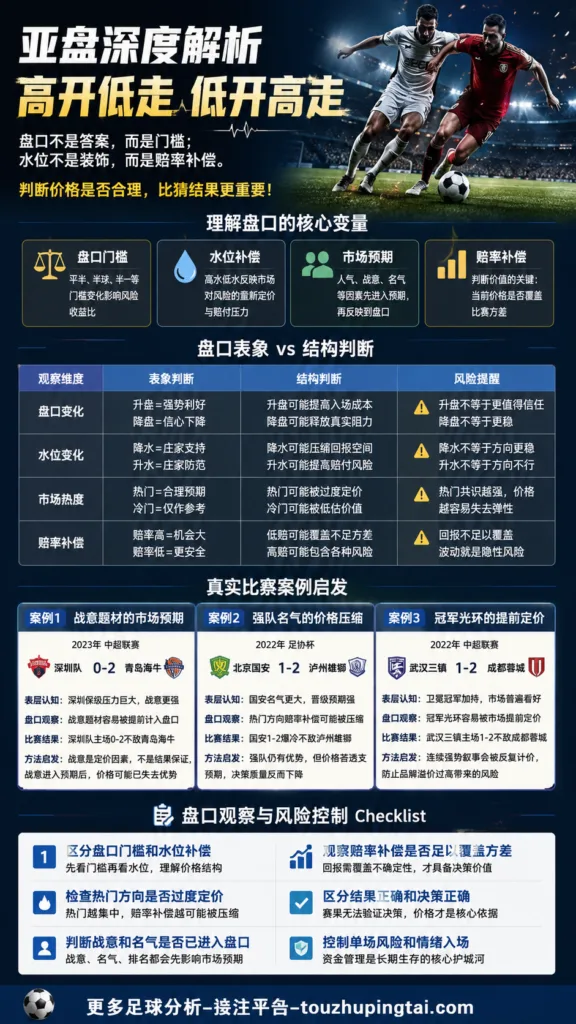 市场预期下那些藏在亚盘水位变化里的足球时刻