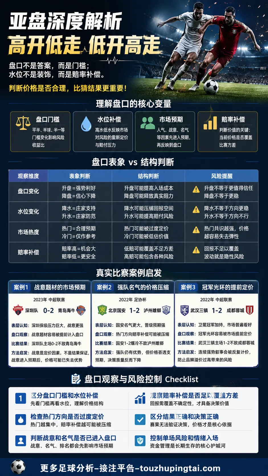 市场预期下那些藏在亚盘水位变化里的足球时刻
