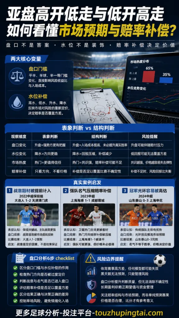 世界杯10张照片里的亚盘水位与市场预期