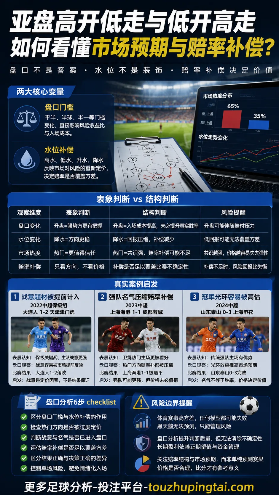 世界杯10张照片里的亚盘水位与市场预期