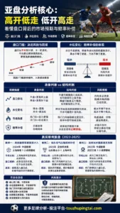世界杯20号传奇：亚盘高开低走与赔率补偿