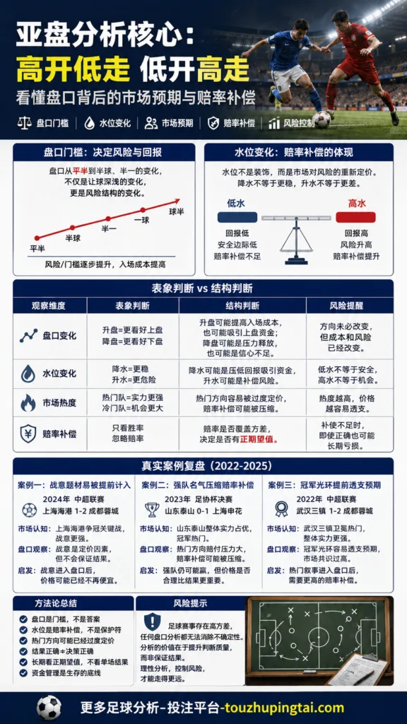 世界杯20号传奇：亚盘高开低走与赔率补偿