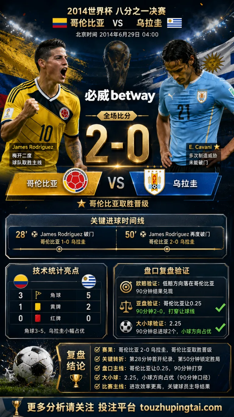 世界杯2014八分之一决赛：哥伦比亚 vs 乌拉圭 复盘｜2比0验证赛前强弱