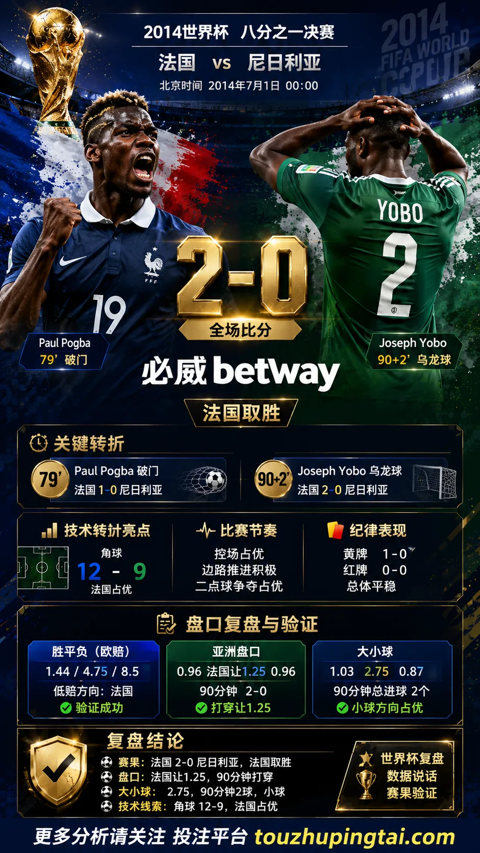 世界杯2014八分之一决赛：法国 vs 尼日利亚 复盘｜2比0验证赛前强弱
