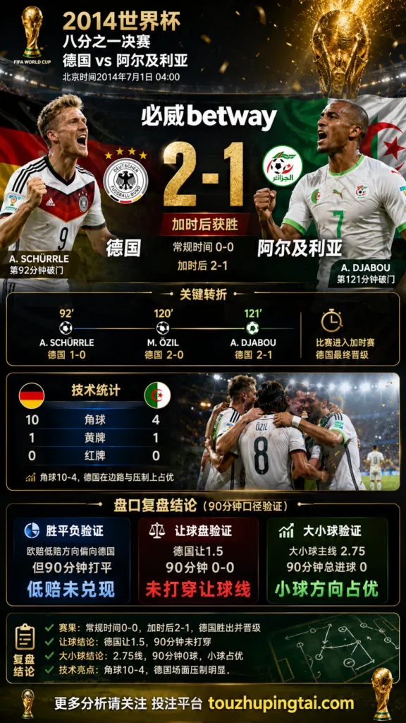 世界杯2014八分之一决赛：德国 vs 阿尔及利亚 复盘｜第121分钟阿尔及利亚Abdelmoumene Djabou破门把德国送过终点