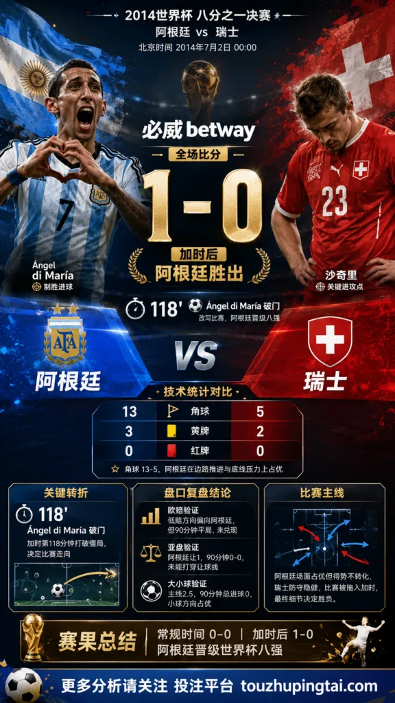 世界杯2014八分之一决赛：阿根廷 vs 瑞士 复盘｜第118分钟阿根廷Ángel di María破门把阿根廷送过终点