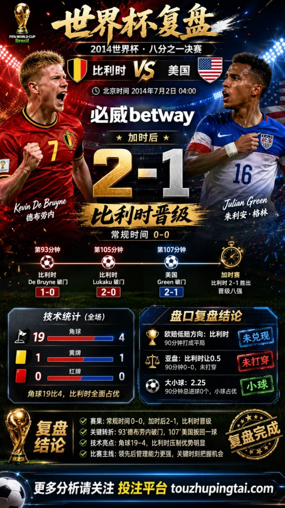 世界杯2014八分之一决赛：比利时 vs 美国 复盘｜第107分钟美国Julian Green破门把比利时送过终点