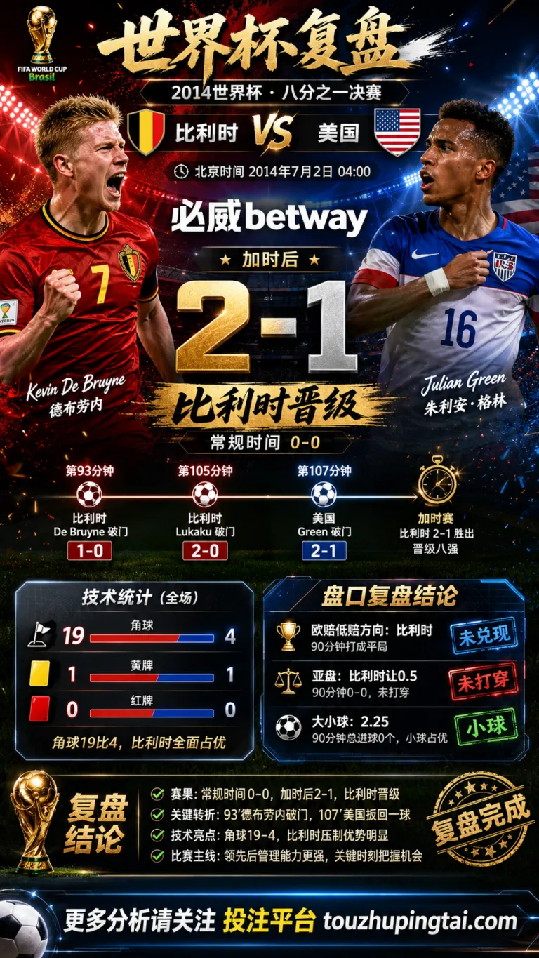 世界杯2014八分之一决赛：比利时 vs 美国 复盘｜第107分钟美国Julian Green破门把比利时送过终点