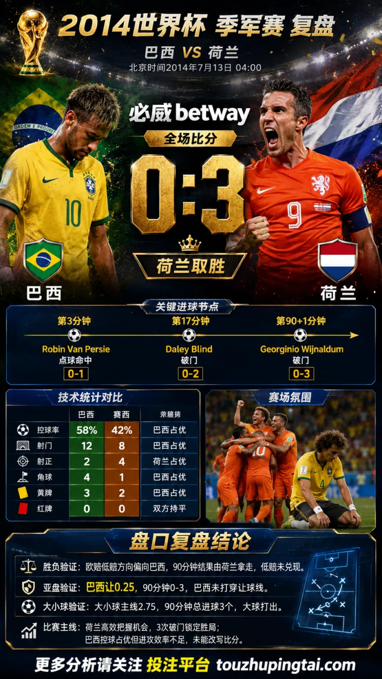 世界杯2014季军赛：巴西 vs 荷兰 复盘｜0比3验证赛前强弱