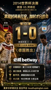 世界杯2014决赛：德国 vs 阿根廷 复盘｜第113分钟德国Mario Götze破门把德国送过终点