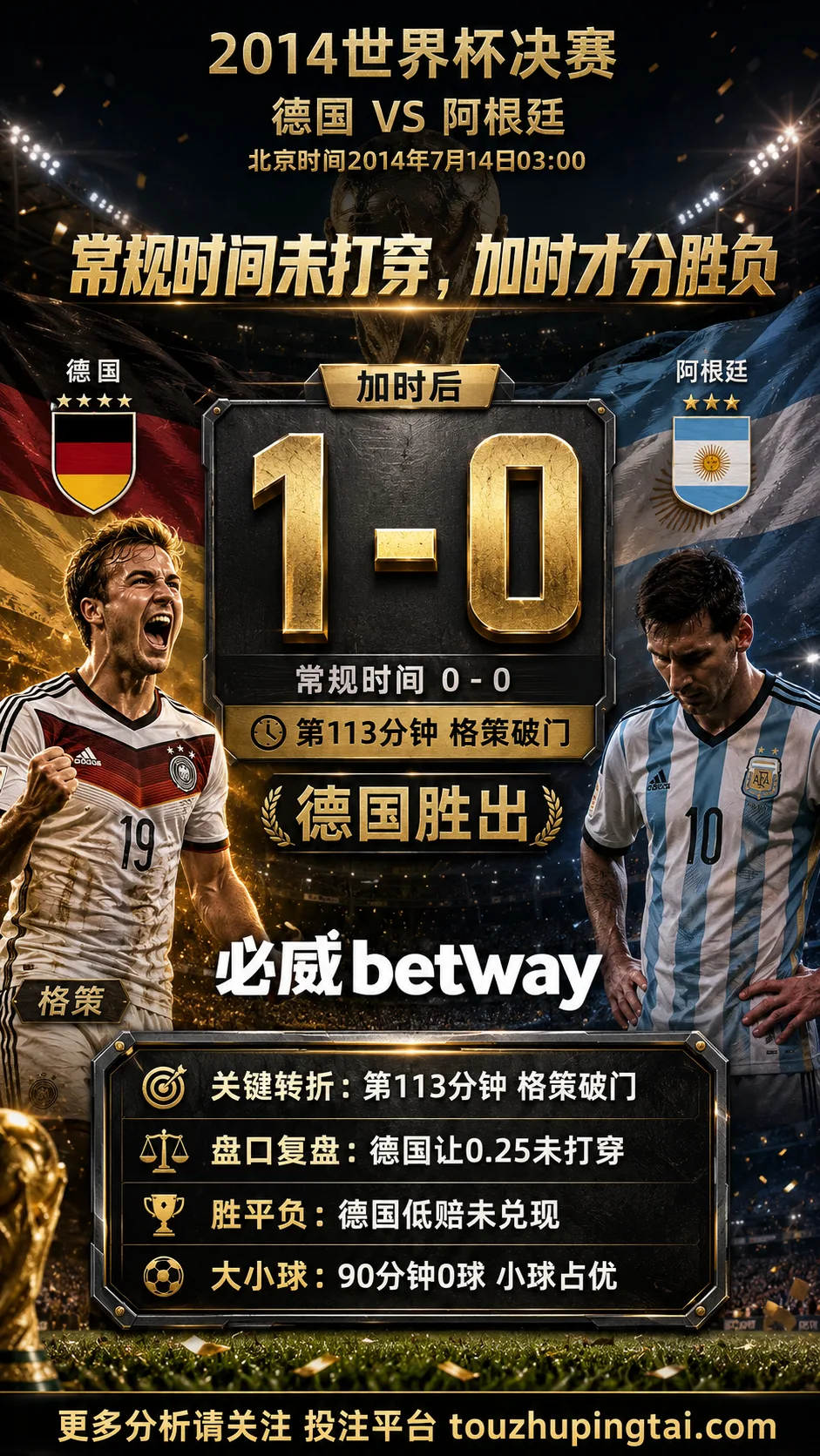 世界杯2014决赛:德国 vs 阿根廷 复盘|第113分钟德国Mario Götze破门把德国送过终点