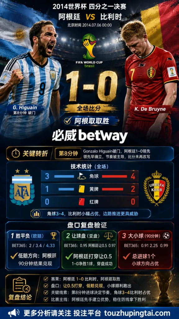世界杯2014四分之一决赛：阿根廷 vs 比利时 复盘｜1比0验证赛前强弱