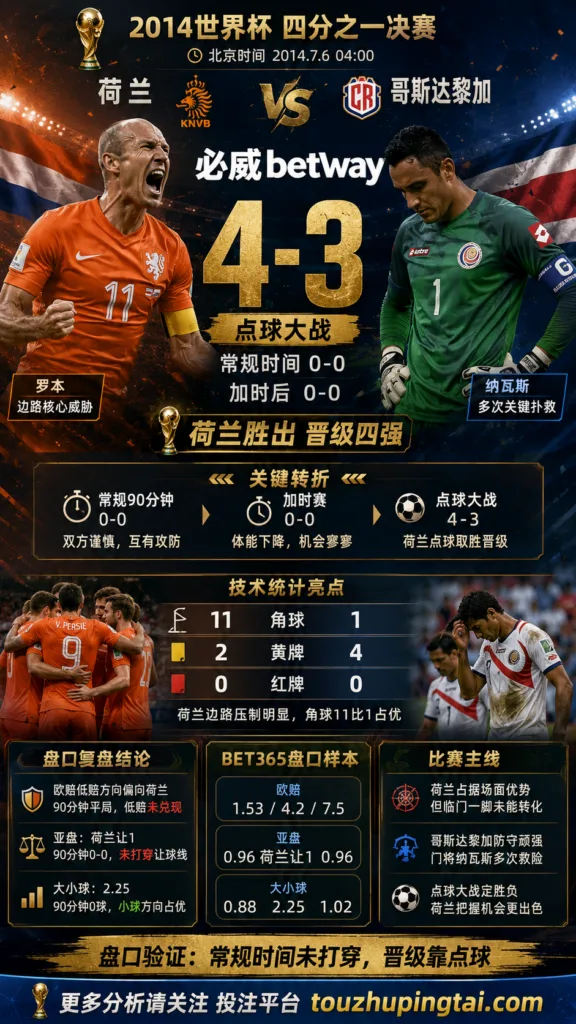 世界杯2014四分之一决赛：荷兰 vs 哥斯达黎加 复盘｜0比0之后，荷兰点球过关