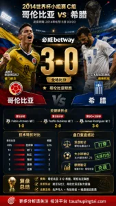 世界杯2014小组赛：哥伦比亚 vs 希腊 复盘｜3比0验证赛前强弱
