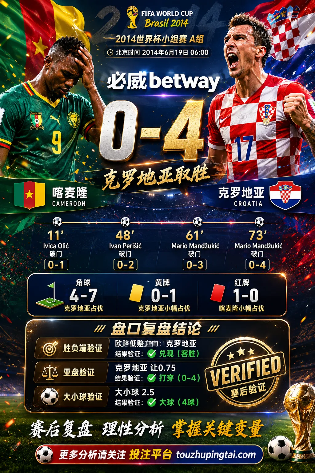 世界杯2014小组赛：喀麦隆 vs 克罗地亚 复盘｜0比4验证赛前强弱