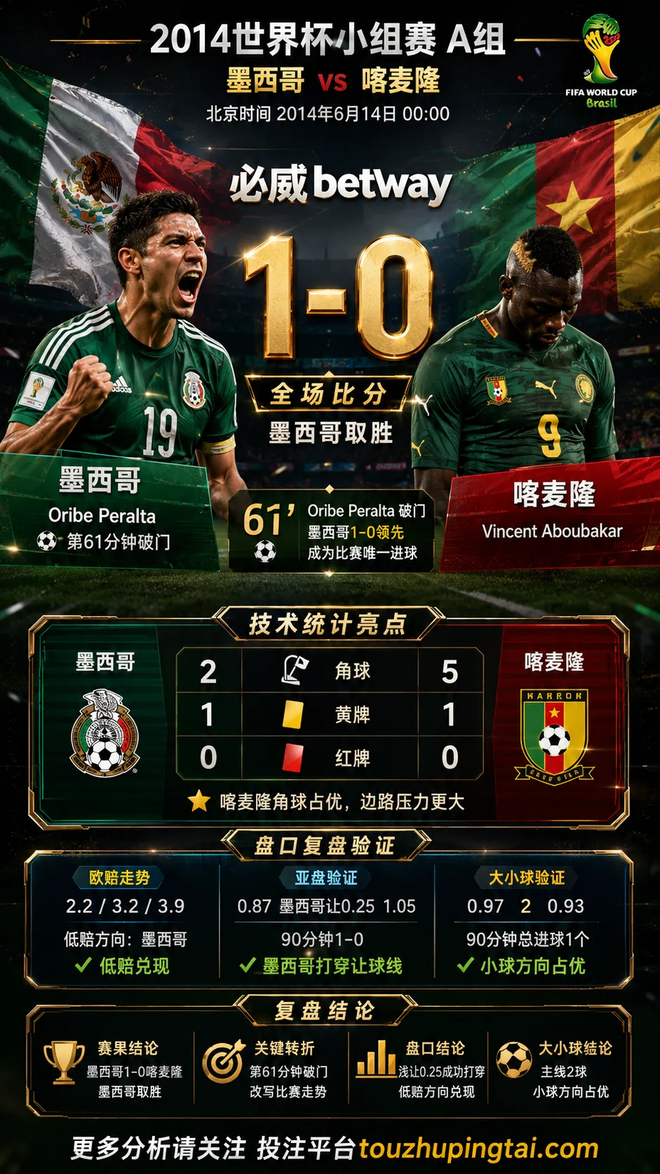 世界杯2014小组赛：墨西哥 vs 喀麦隆 复盘｜1比0验证赛前强弱