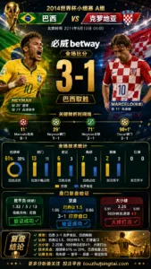 世界杯2014小组赛：巴西 vs 克罗地亚 复盘｜克罗地亚先进球，巴西完成结果反转