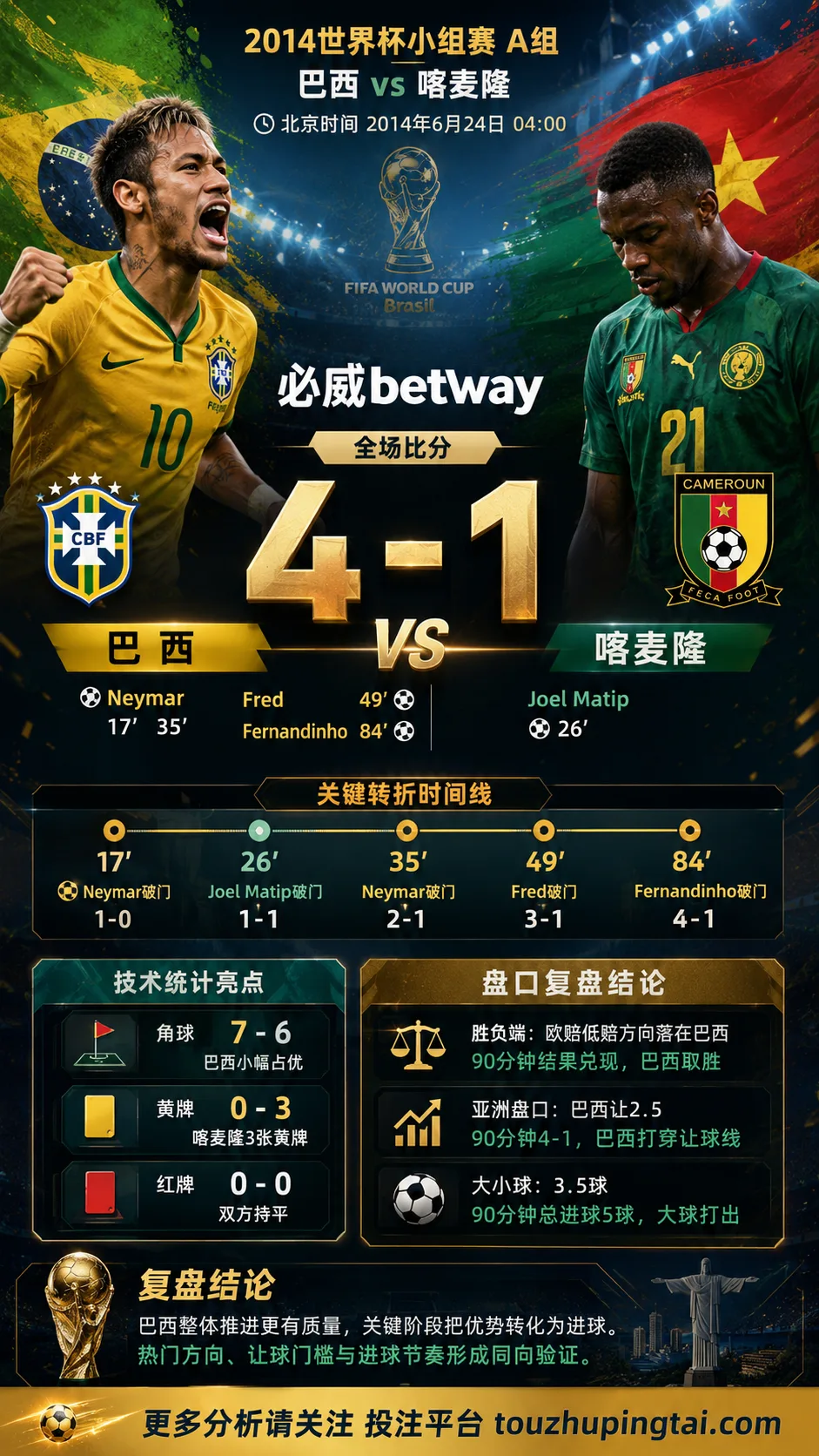 世界杯2014小组赛：巴西 vs 喀麦隆 复盘｜4比1打穿进球预期