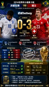 世界杯2014小组赛：洪都拉斯 vs 瑞士 复盘｜0比3验证赛前强弱