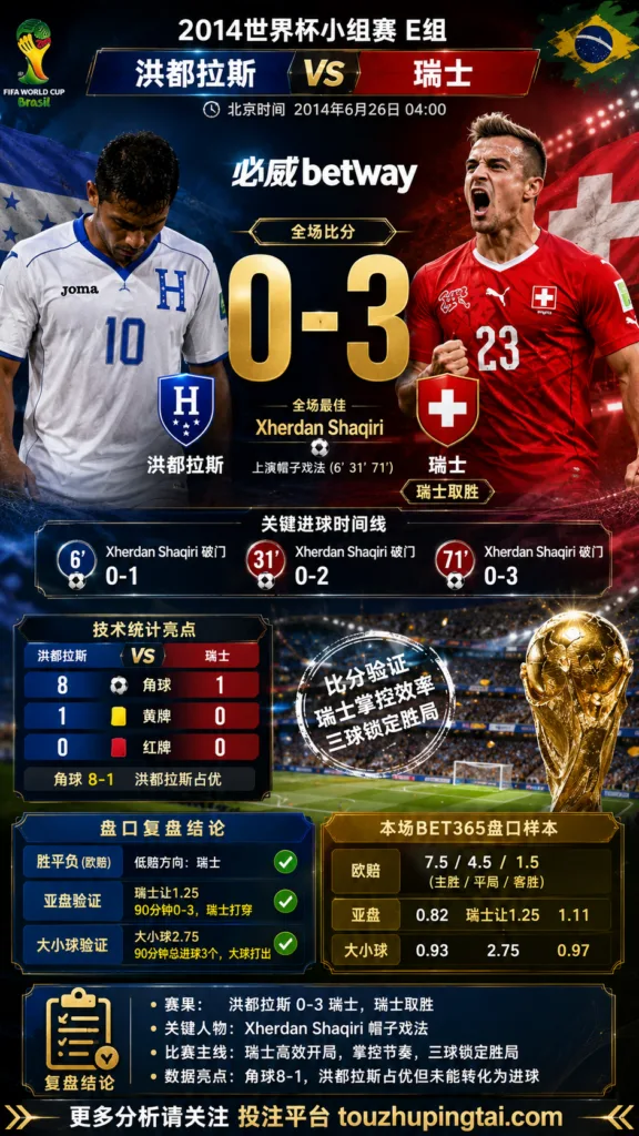 世界杯2014小组赛：洪都拉斯 vs 瑞士 复盘｜0比3验证赛前强弱