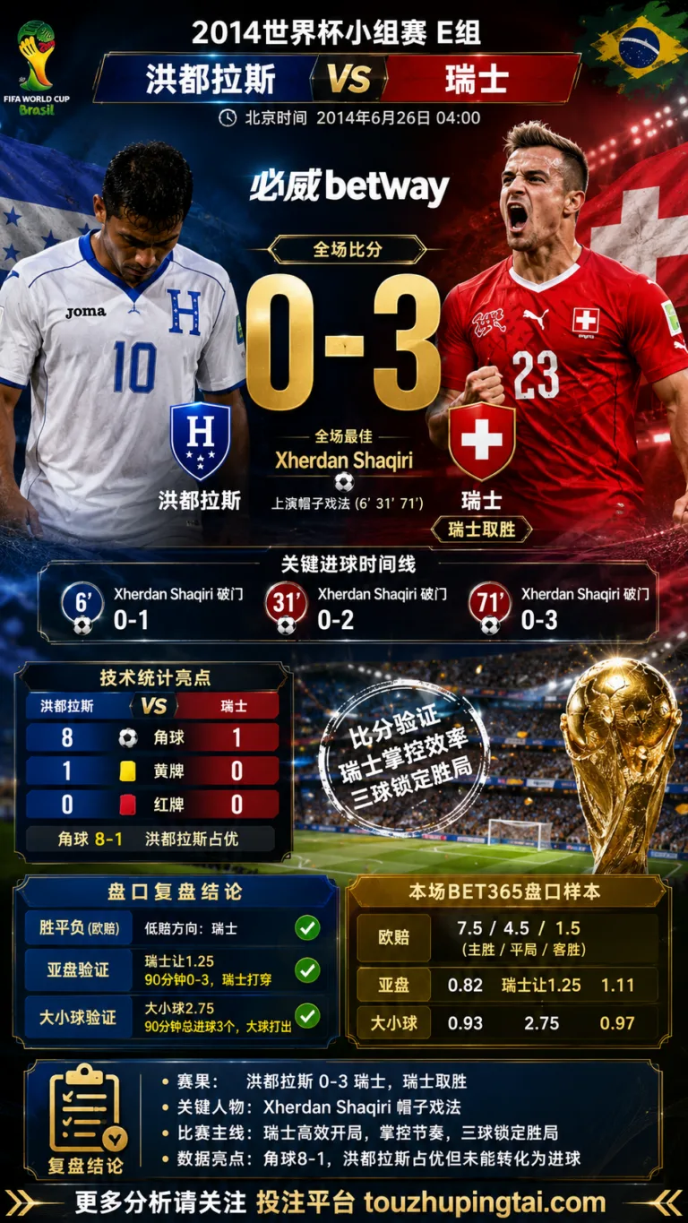 世界杯2014小组赛：洪都拉斯 vs 瑞士 复盘｜0比3验证赛前强弱