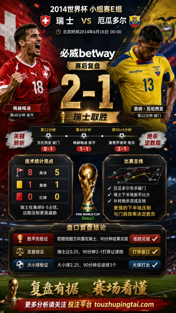 世界杯2014小组赛：瑞士 vs 厄瓜多尔 复盘｜厄瓜多尔先进球，瑞士完成结果反转