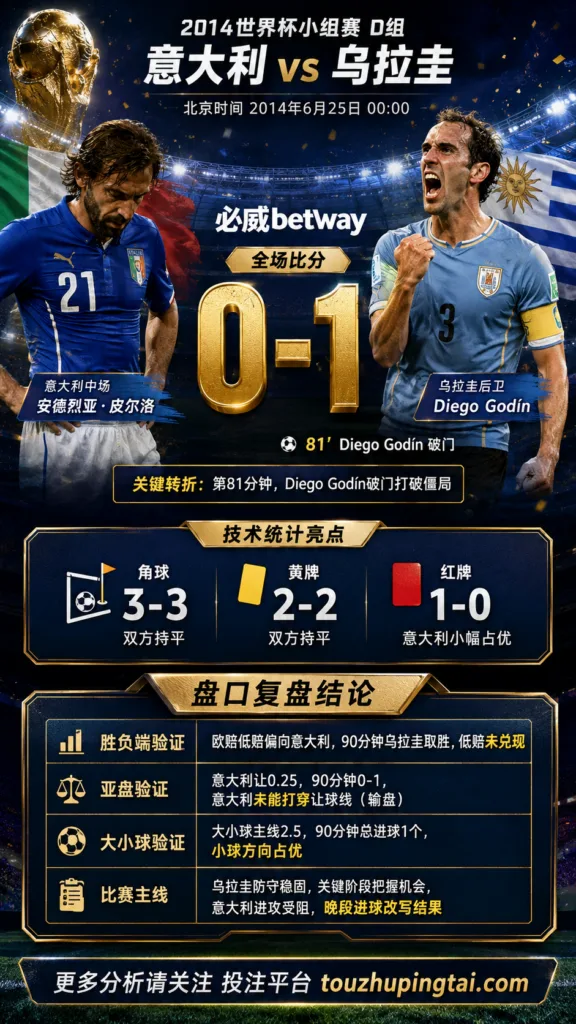 世界杯2014小组赛：意大利 vs 乌拉圭 复盘｜0比1验证赛前强弱