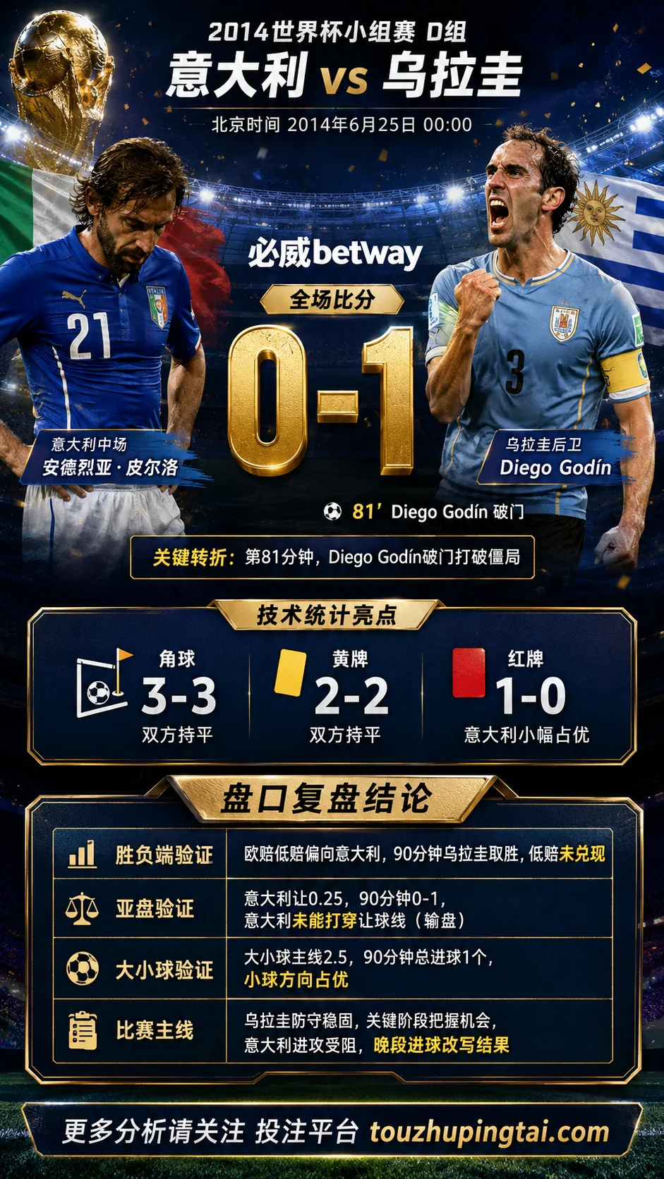 世界杯2014小组赛：意大利 vs 乌拉圭 复盘｜0比1验证赛前强弱