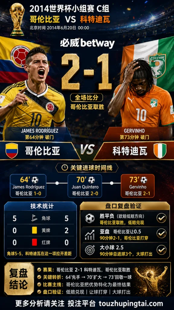世界杯2014小组赛：哥伦比亚 vs 科特迪瓦 复盘｜2比1验证赛前强弱